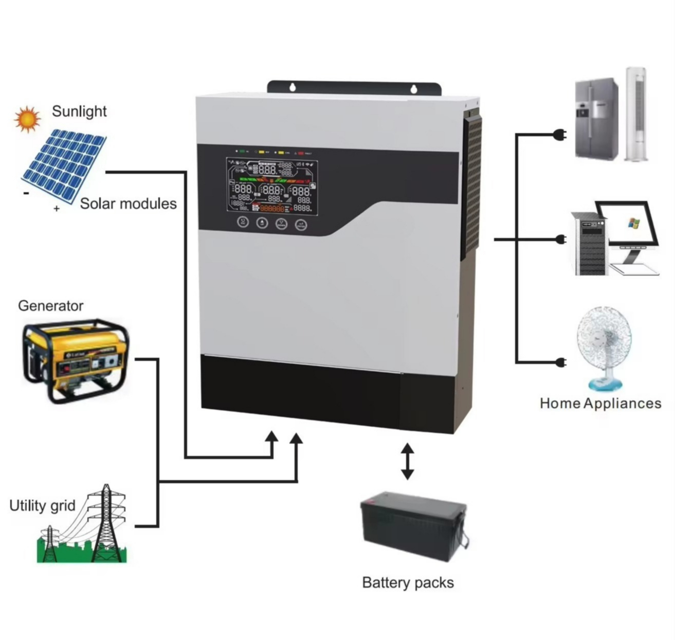 Hybrid Solar Inverter - Inverter Solare Ibrido 1kw 1kva 2kw