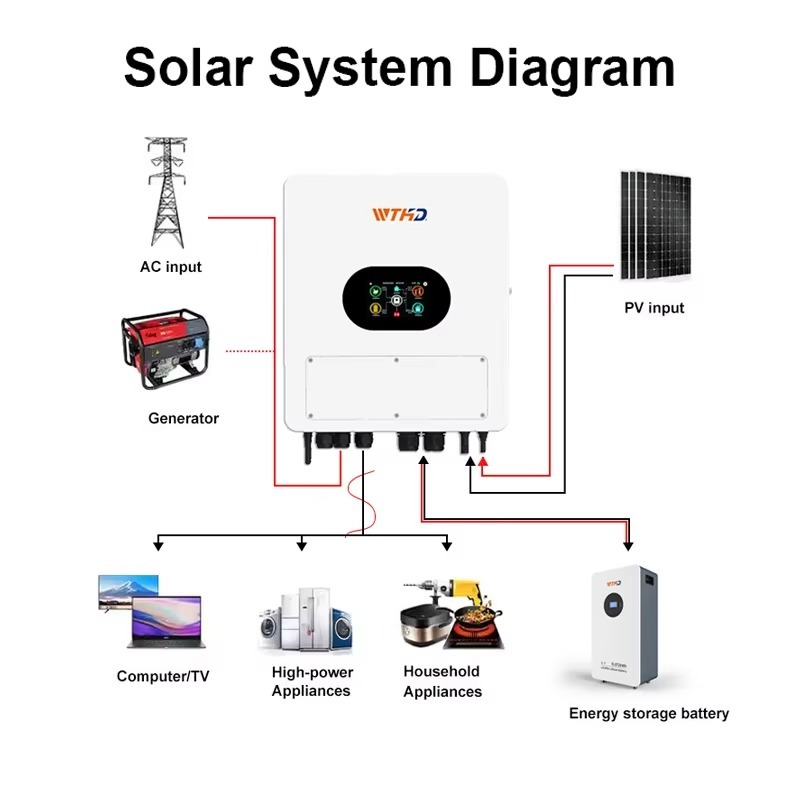 Inverter Solare Ibrido Monofas - Hybrid Solar Inverter recensione e prezzo