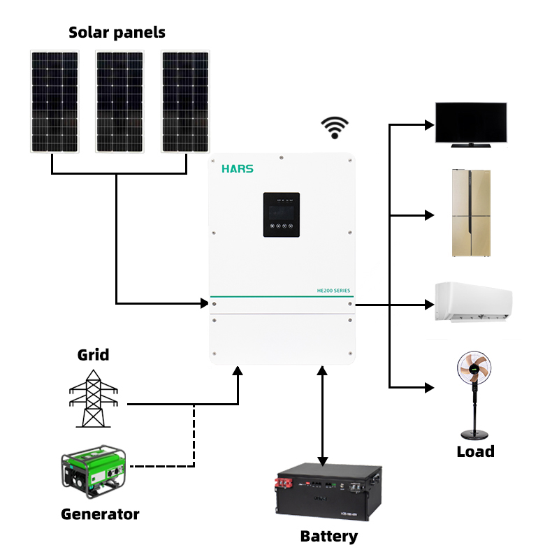 Inverter Solare Ibrido a Onda  - Hybrid Solar Inverter recensione e prezzo