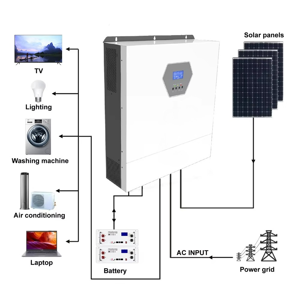 10kw 220/230v Monofase Max Pv  - Hybrid Solar Inverter recensione e prezzo