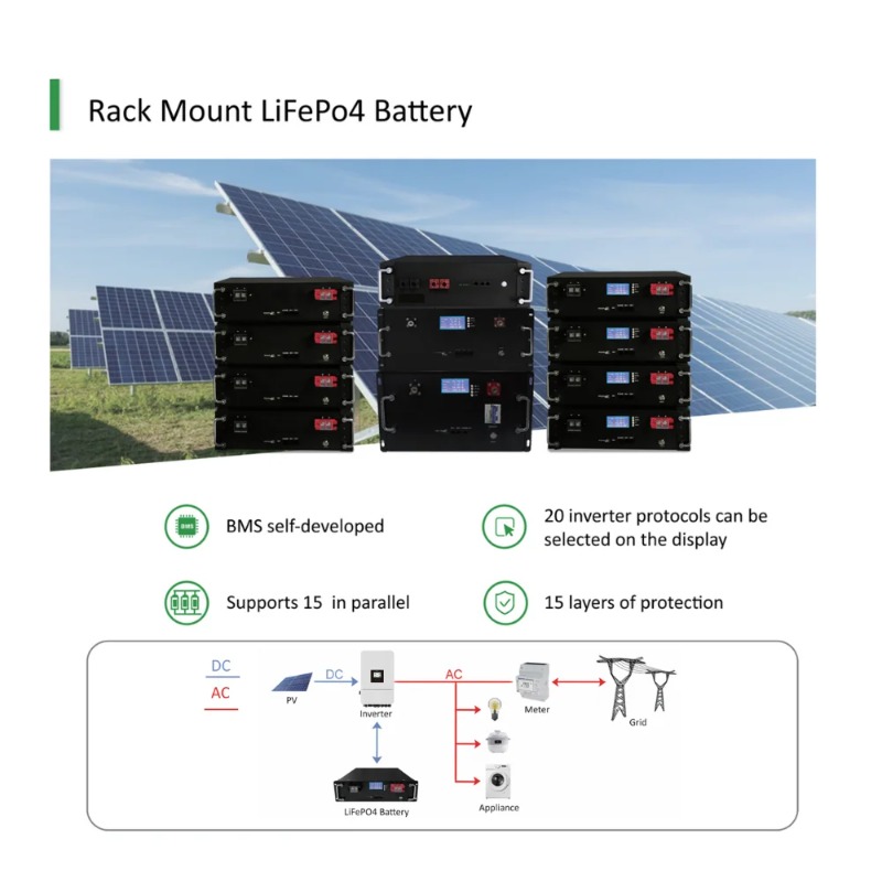 【Offerta Speciale】Sistema Sola - Hybrid Solar Inverter recensione e prezzo