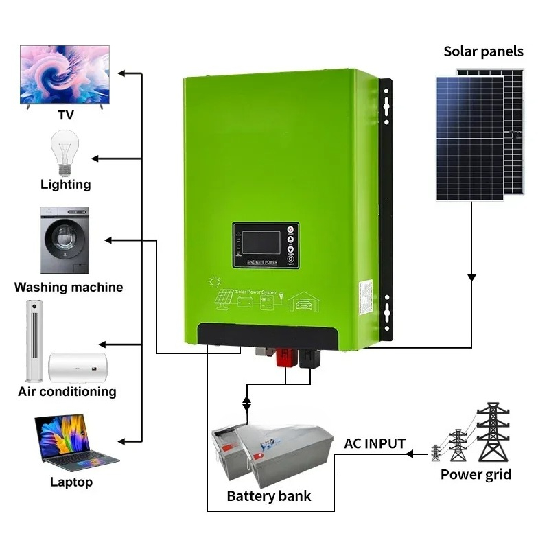 Inverter Solare Ibrido Monofas - Hybrid Solar Inverter recensione e prezzo