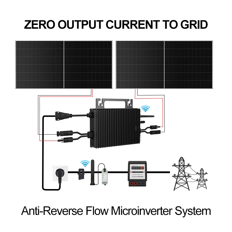 Microinverter Grid-Tie SUKFLOW - Grid Tie Micro Inverter recensione e prezzo