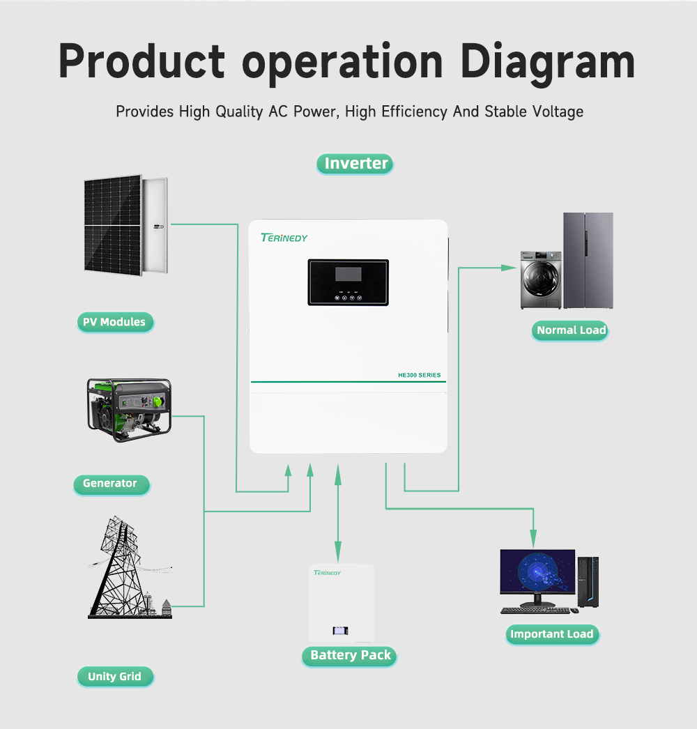 Inverter Solare Ibrido On-grid - Hybrid Solar Inverter recensione e prezzo