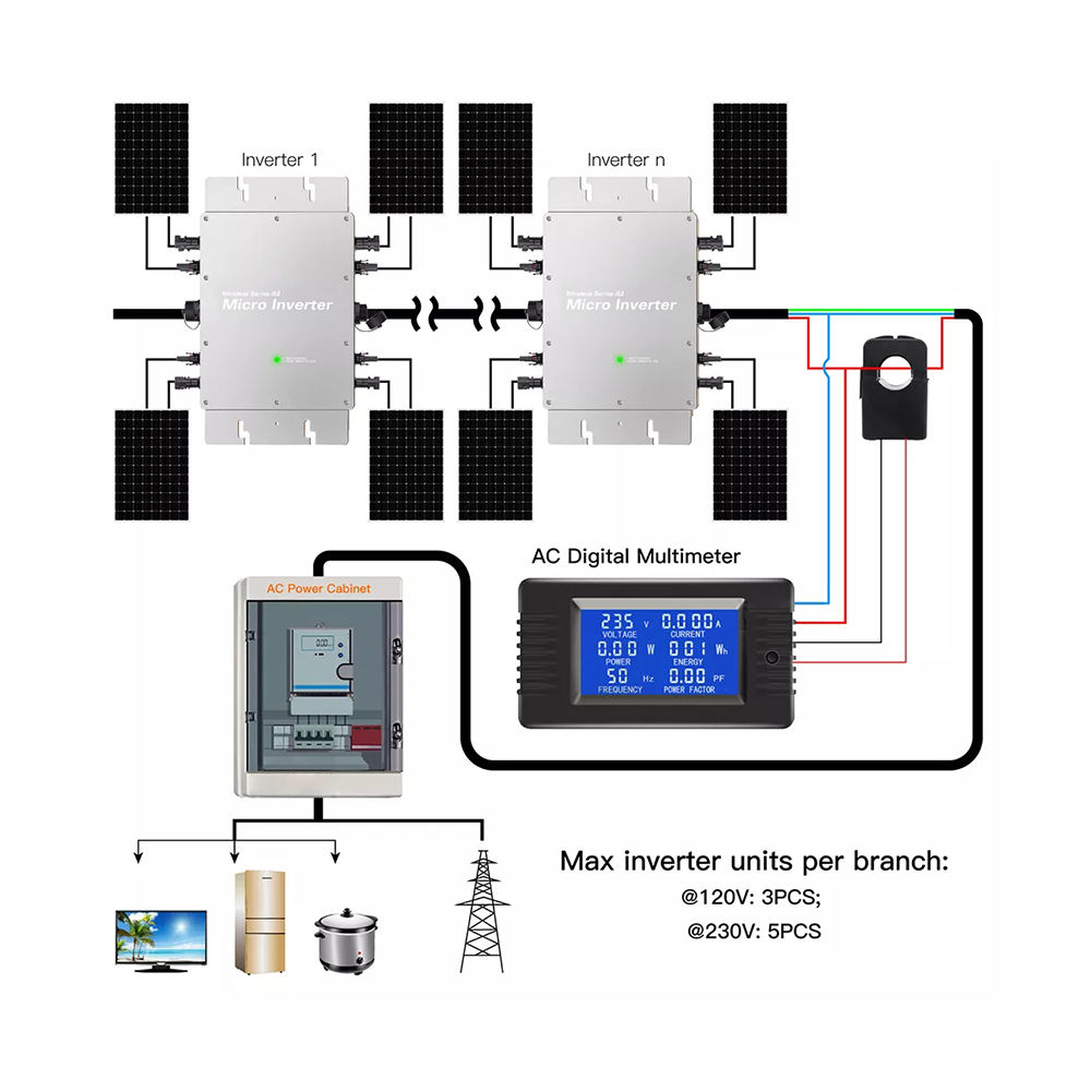 Micro Inverter 1200W 1400W 160 - Grid Tie Micro Inverter recensione e prezzo