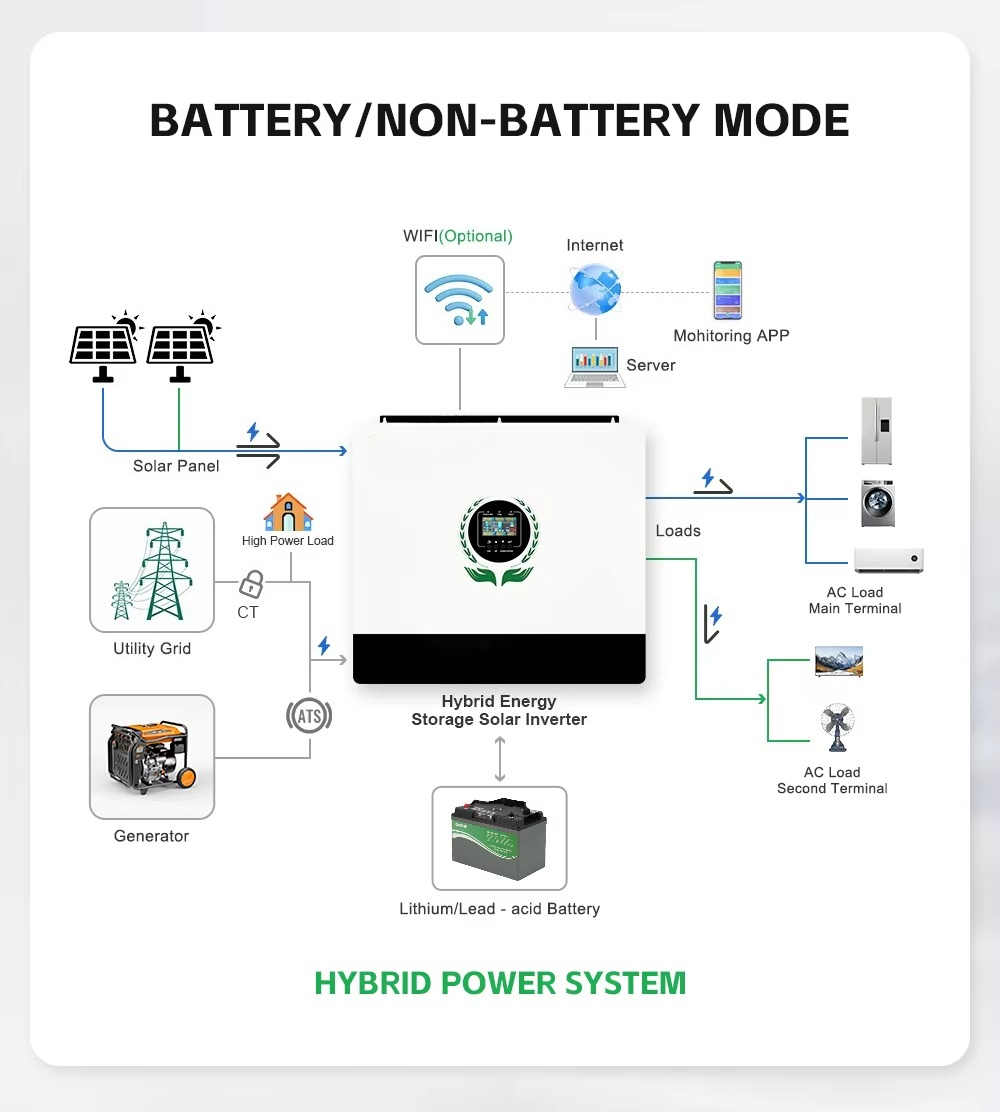MPPT e uscita 550VDC inverter  - Hybrid Solar Inverter recensione e prezzo